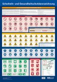 Wandtafel Sicherheits- und Gesundheitsschutzkennzeichnung Wandtafel Sicherheits- und Gesundheitsschutzkennzeichnung