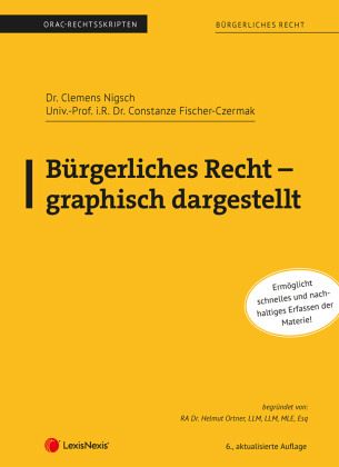 Bürgerliches Recht - grafisch dargestellt (Skriptum) Bürgerliches Recht - grafisch dargestellt (Skriptum)