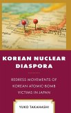 Korean Nuclear Diaspora Korean Nuclear Diaspora