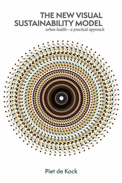 The new visual sustainability model