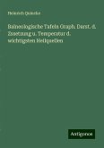 Balneologische Tafeln Graph. Darst. d. Zssetzung u. Temperatur d. wichtigsten Heilquellen