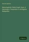 Balneologische Tafeln Graph. Darst. d. Zssetzung u. Temperatur d. wichtigsten Heilquellen