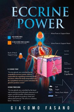 Cover Eccrine Power