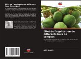 Effet de l'application de différents taux de compost Effet de l'application de différents taux de compost