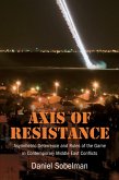 Axis of Resistance Axis of Resistance