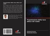 Trasmissione della luce ottica nel vuoto