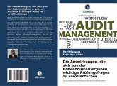 Die Auswirkungen, die sich aus der Notwendigkeit ergeben, wichtige Prüfungsfragen zu veröffentlichen