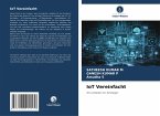 IoT Vereinfacht