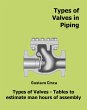 Types of Valves in Piping (eBook, ePUB) - Bild 1