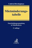 Mietminderungstabelle Mietminderungstabelle