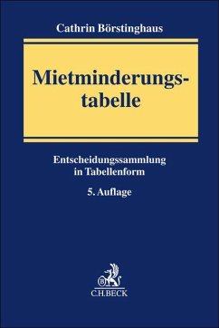Cover Mietminderungstabelle