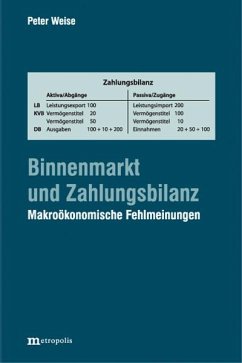 Binnenmarkt und Zahlungsbilanz - Weise, Peter