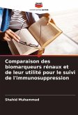 Comparaison des biomarqueurs rénaux et de leur utilité pour le suivi de l'immunosuppression Comparaison des biomarqueurs rénaux et de leur utilité pour le suivi de l'immunosuppression