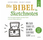 Die Bibel in Sketchnotes