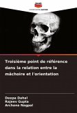 Troisième point de référence dans la relation entre la mâchoire et l'orientation Troisième point de référence dans la relation entre la mâchoire et l'orientation
