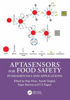 Aptasensors for Food Safety (eBook, ePUB)