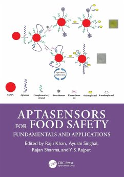 Cover Aptasensors for Food Safety (eBook, PDF)