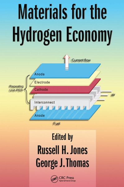 Materials for the Hydrogen Economy (eBook, ePUB)