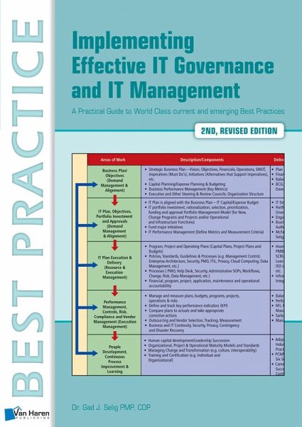 Implementing Effective IT Governance and IT Management (eBook, PDF) Implementing Effective IT Governance and IT Management (eBook, PDF)