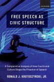 Free Speech as Civic Structure (eBook, PDF) Free Speech as Civic Structure (eBook, PDF)