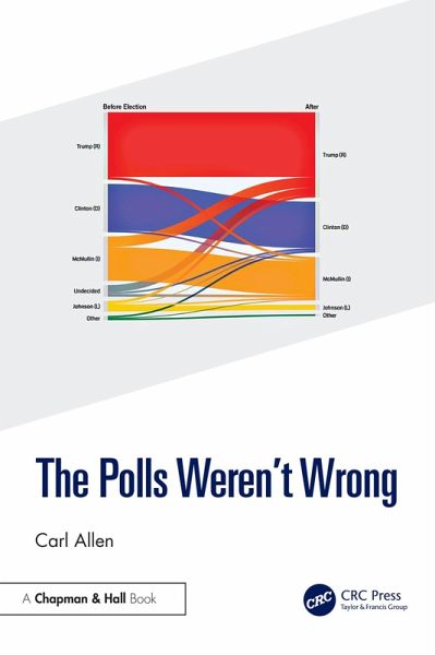 The Polls Weren't Wrong (eBook, PDF)