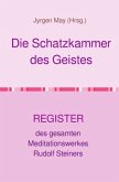 Das REGISTER des Meditationswerkes