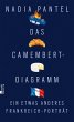 Das Camembert-Diagramm (eBook, ePUB) - Bild 1