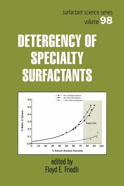 Cover Detergency of Specialty Surfactants (eBook, ePUB)