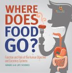 Where Does Food Go? Function and Role of the Human Digestive and Excretory Systems   Grade 6-8 Life Science (eBook, ePUB)
