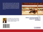 Estrus synchronization to augment fertility in buffaloes