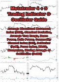 Metatrader 4 & 5 Trading Indicator & Oscillator Guide: ADX, Standard Deviation, ATR, Bears Power, Bulls Power, Commodity Channel Index, DeMarker, Force Index, MACD, OsMA (Metatrader Indicators & Oscillators, #1) (eBook, ePUB)