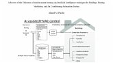 A Review on the Utilization of Reinforcement Learning and Artificial Intelligence Techniques for Buildings Heating, Ventilation, and Air Conditioning Automation System (building industry, #0) (eBook, ePUB) A Review on the Utilization of Reinforcement Learning and Artificial Intelligence Techniques for Buildings Heating, Ventilation, and Air Conditioning Automation System (building industry, #0) (eBook, ePUB)