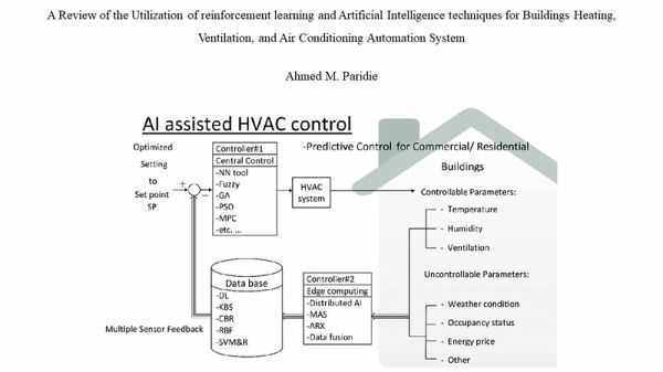 A Review on the Utilization of Reinforcement Learning and Artificial Intelligence Techniques for Buildings Heating, Ventilation, and Air Conditioning Automation System (building industry, #0) (eBook, ePUB) A Review on the Utilization of Reinforcement Learning and Artificial Intelligence Techniques for Buildings Heating, Ventilation, and Air Conditioning Automation System (building industry, #0) (eBook, ePUB)