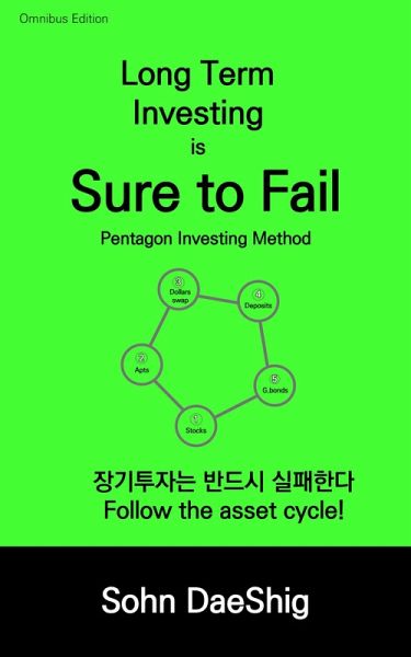 Long Term Investing is Sure to Fail: Pentagon Investing Method (eBook, ePUB)