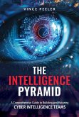 The Intelligence Pyramid: A Comprehensive Guide to Building and Maturing Cyber Intelligence Teams (eBook, ePUB)