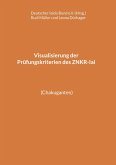 Visualisierung der Prüfungskriterien des ZNKR-Iai