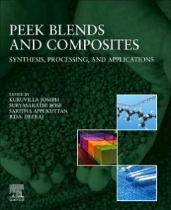 Cover Peek Blends and Composites