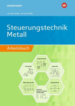 Cover Steuerungstechnik Metall