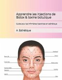 Apprendre les injections de Botox & toxine botulique