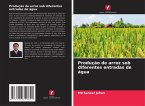 Produção de arroz sob diferentes entradas de água Produção de arroz sob diferentes entradas de água