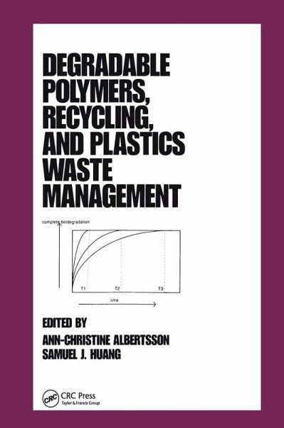 Degradable Polymers, Recycling, and Plastics Waste Management (eBook, ePUB) Degradable Polymers, Recycling, and Plastics Waste Management (eBook, ePUB)