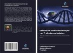 Genetische diversiteitsanalyse van Trichoderma-isolaten