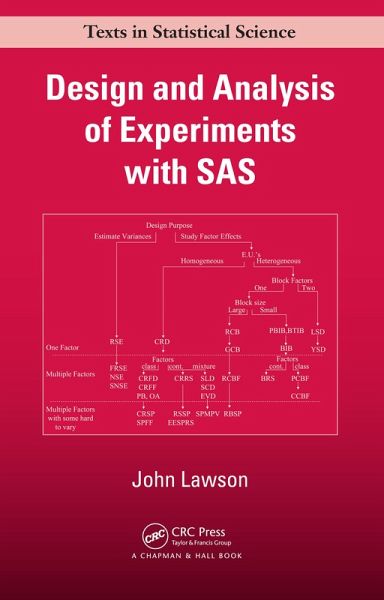 Design and Analysis of Experiments with SAS (eBook, ePUB) Design and Analysis of Experiments with SAS (eBook, ePUB)