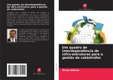 Um quadro de interdependência de infra-estruturas para a gestão de catástrofes