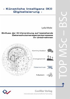 Cover Einfluss der KI-Verordnung auf bestehende Datenschutzmanagementprozesse im Unternehmen.
