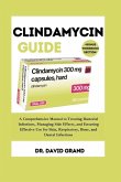 Clindamycin guide Clindamycin guide