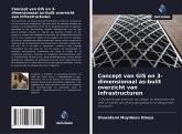 Concept van GIS en 3-dimensionaal as-built overzicht van infrastructuren Concept van GIS en 3-dimensionaal as-built overzicht van infrastructuren