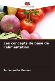Les concepts de base de l'alimentation Les concepts de base de l'alimentation