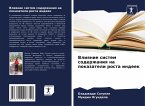 Vliqnie sistem soderzhaniq na pokazateli rosta indeek