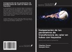 Comparación de los parámetros de transferencia de calor en tubos con hoyuelos